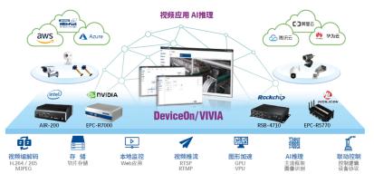 研華科技參評維科杯·OFweek 2020第五屆物聯網行業創新技術產品獎——技術開發篇