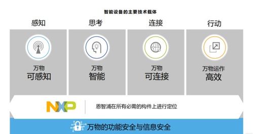 下一個十年 驅動全球半導體市場的新引擎與技術開發趨勢